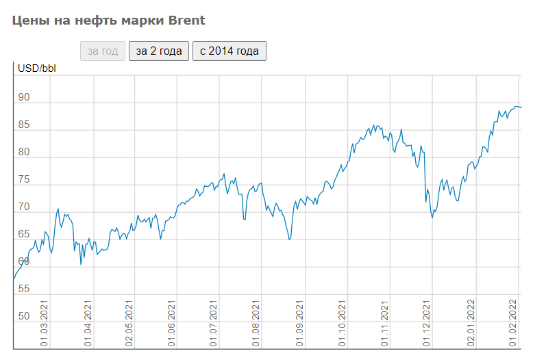 Скриншот index.minfin.com.ua Скриншот index.minfin.com.ua