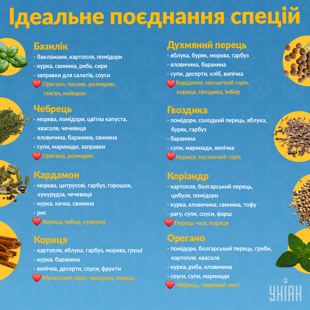 Як поєднувати спеції / Інфографіка УНІАН Як поєднувати спеції / Інфографіка УНІАН