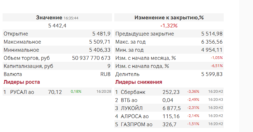 Скриншот moex.com Скриншот moex.com