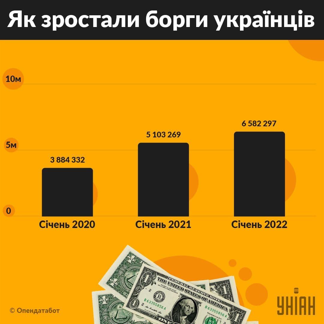 Інфографіка УНІАН