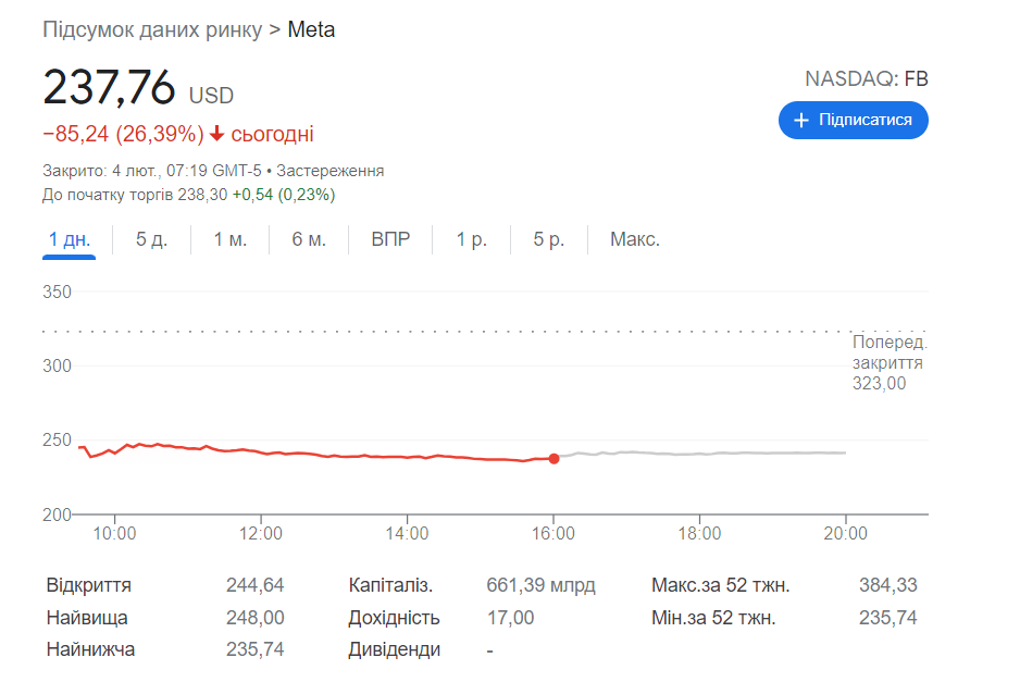 Скриншот Google Фінанси Скриншот Google Фінанси