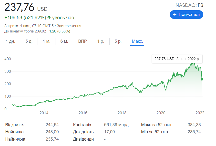 Скриншот Google Финансы Скриншот Google Финансы