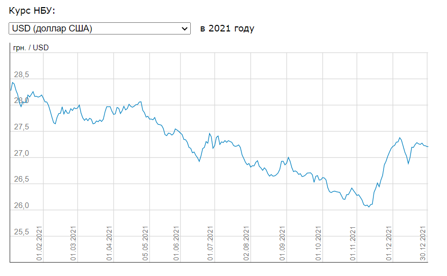 Скриншот index.minfin.com.ua Скриншот index.minfin.com.ua