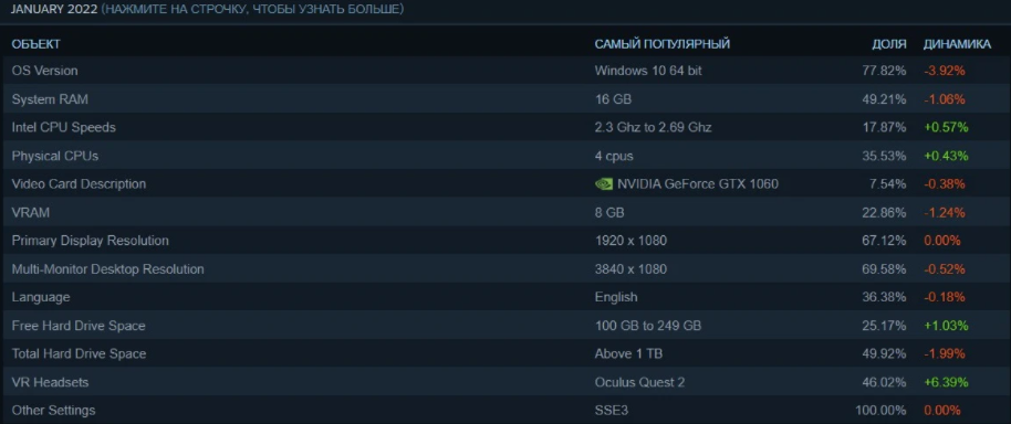 официальный сайт Steam официальный сайт Steam