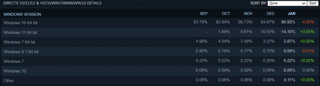 официальный сайт Steam официальный сайт Steam