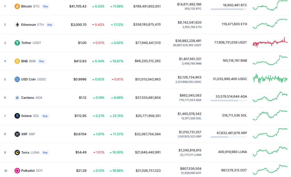 Зображення Coinmarketcap Зображення Coinmarketcap