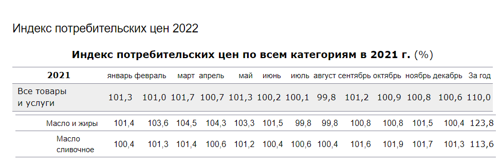 Скриншот index.minfin.com.ua Скриншот index.minfin.com.ua