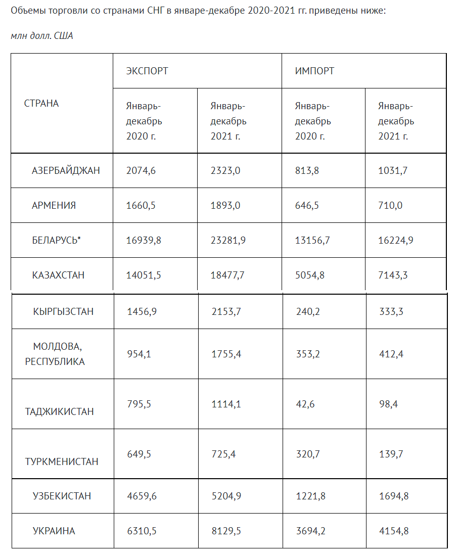 Скриншот Customs.gov.ru Скриншот Customs.gov.ru