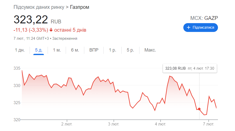 Скриншот Google Фінанси Скриншот Google Фінанси