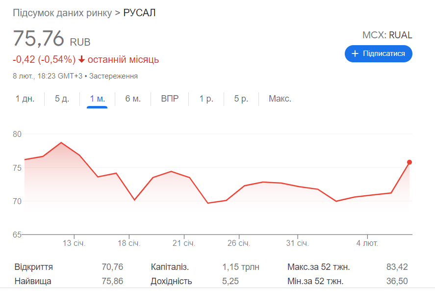 Скриншот Google Фінанси Скриншот Google Фінанси
