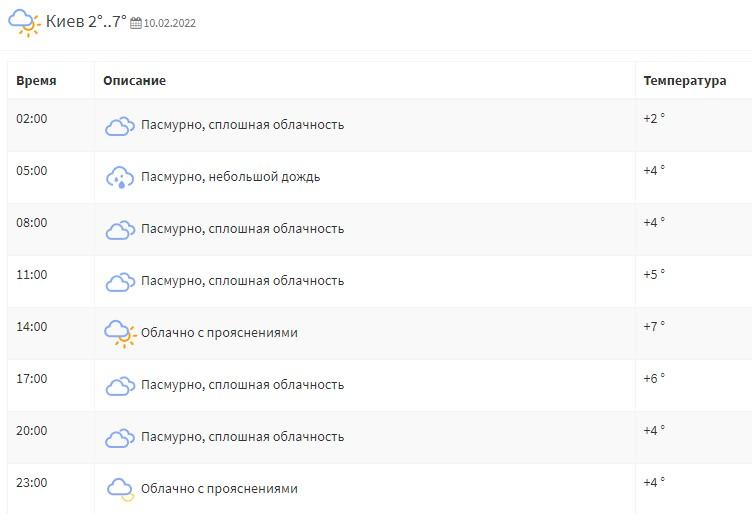 Погода в Києві 10 лютого / фото УНІАН Погода в Києві 10 лютого / фото УНІАН