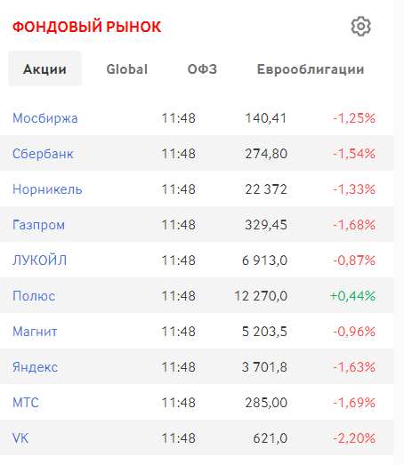 Скриншот moex.com Скриншот moex.com