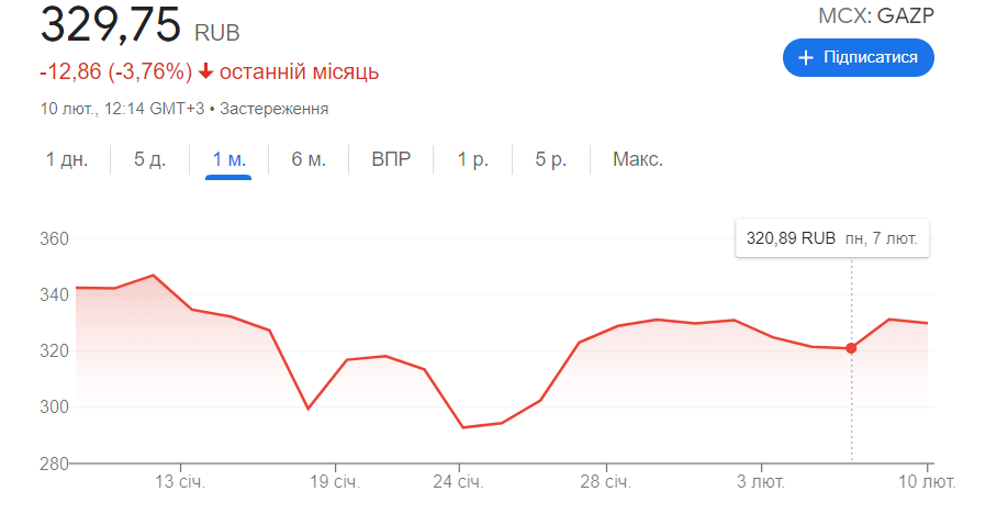 Скільки Росія заплатить за агресію: Скільки Росія заплатить за агресію: