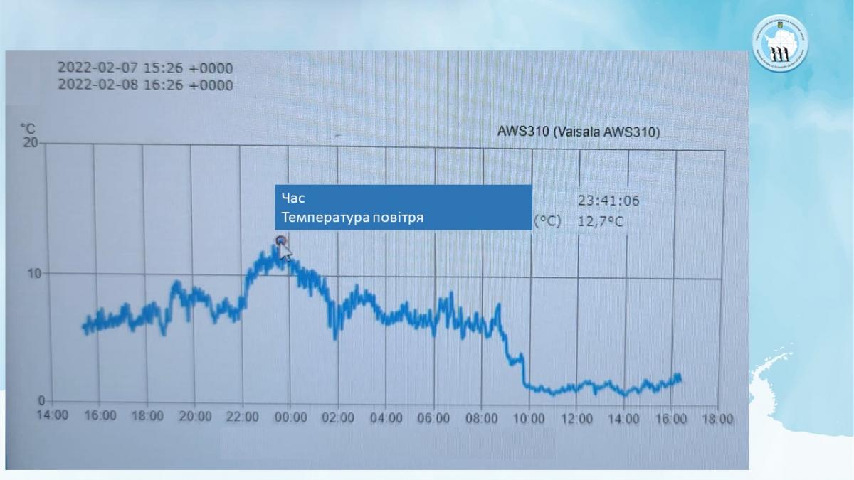 В Антарктиді зафіксовано новий температурний рекорд / фото Андрій Зотов та Анна Соіна В Антарктиді зафіксовано новий температурний рекорд / фото Андрій Зотов та Анна Соіна