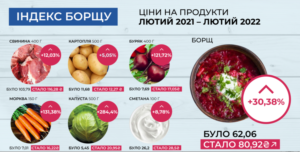 Инфографика brdo.com.ua Инфографика brdo.com.ua