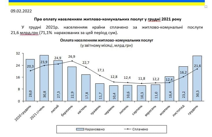 Инфографика ukrstat.gov.ua