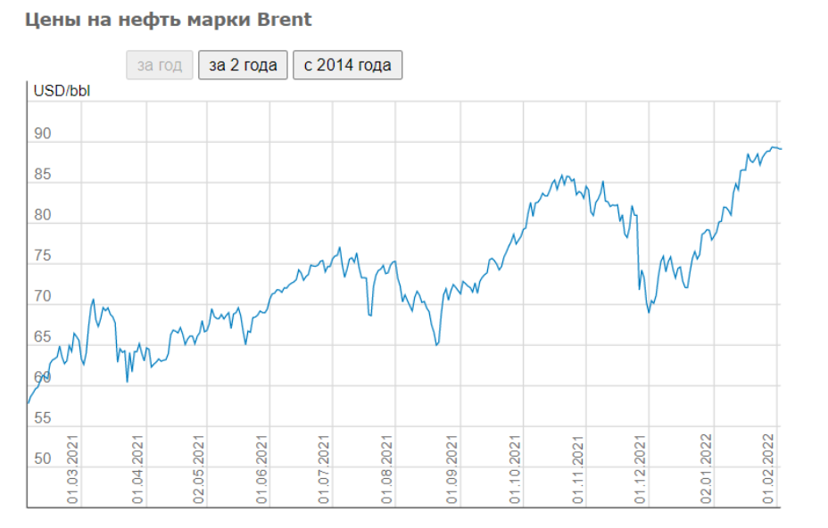 Скриншот index.minfin.com.ua Скриншот index.minfin.com.ua