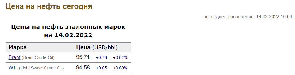 Скриншот index.minfin.com.ua Скриншот index.minfin.com.ua