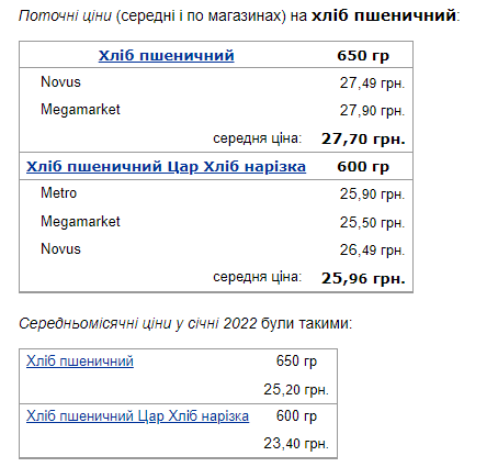 Данные index.minfin.com.ua