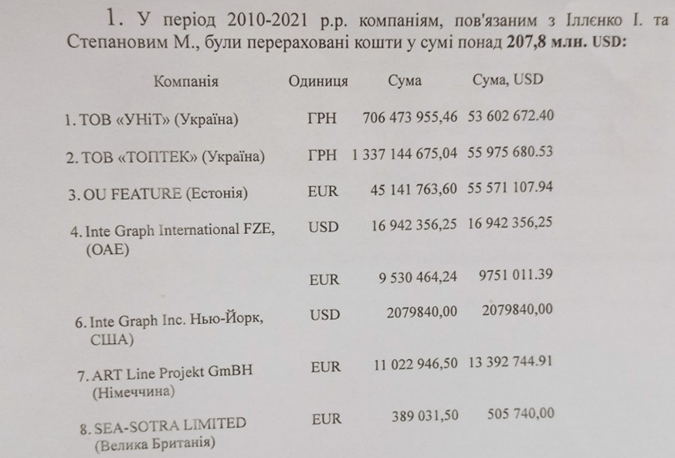Расследование: Максим Степанов 'нагрел' 'Полиграфкомбинат 'Украина' на 2,5 млрд Расследование: Максим Степанов 'нагрел' 'Полиграфкомбинат 'Украина' на 2,5 млрд