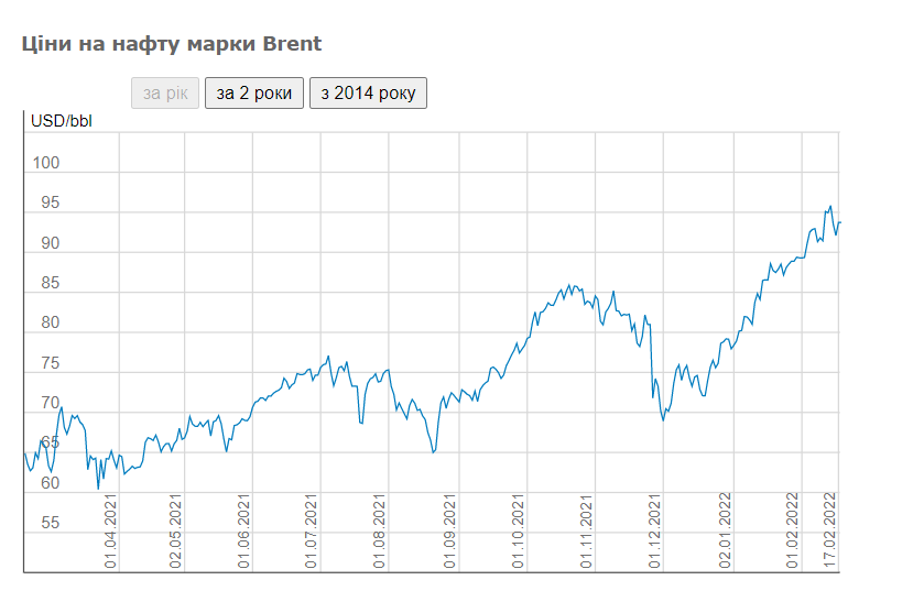 Скриншот index.minfin.com.ua Скриншот index.minfin.com.ua