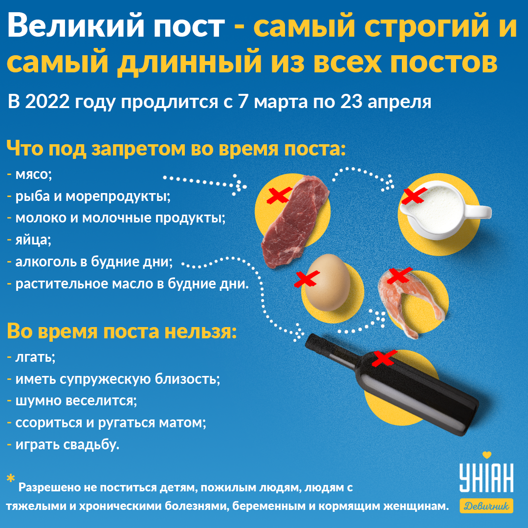Великий пост 2022 Украина / инфографика УНИАН