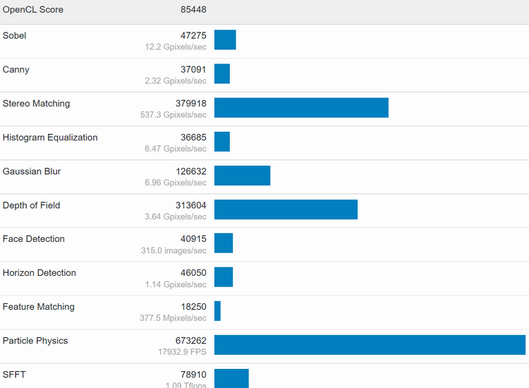 Источник: Geekbench Источник: Geekbench