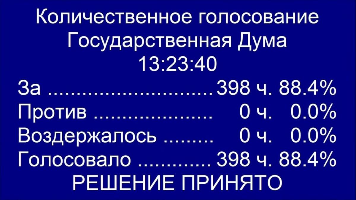 Держдума одноголосно схвалила угоду про співпрацю Росії з 'ЛДНР' Держдума одноголосно схвалила угоду про співпрацю Росії з 'ЛДНР'