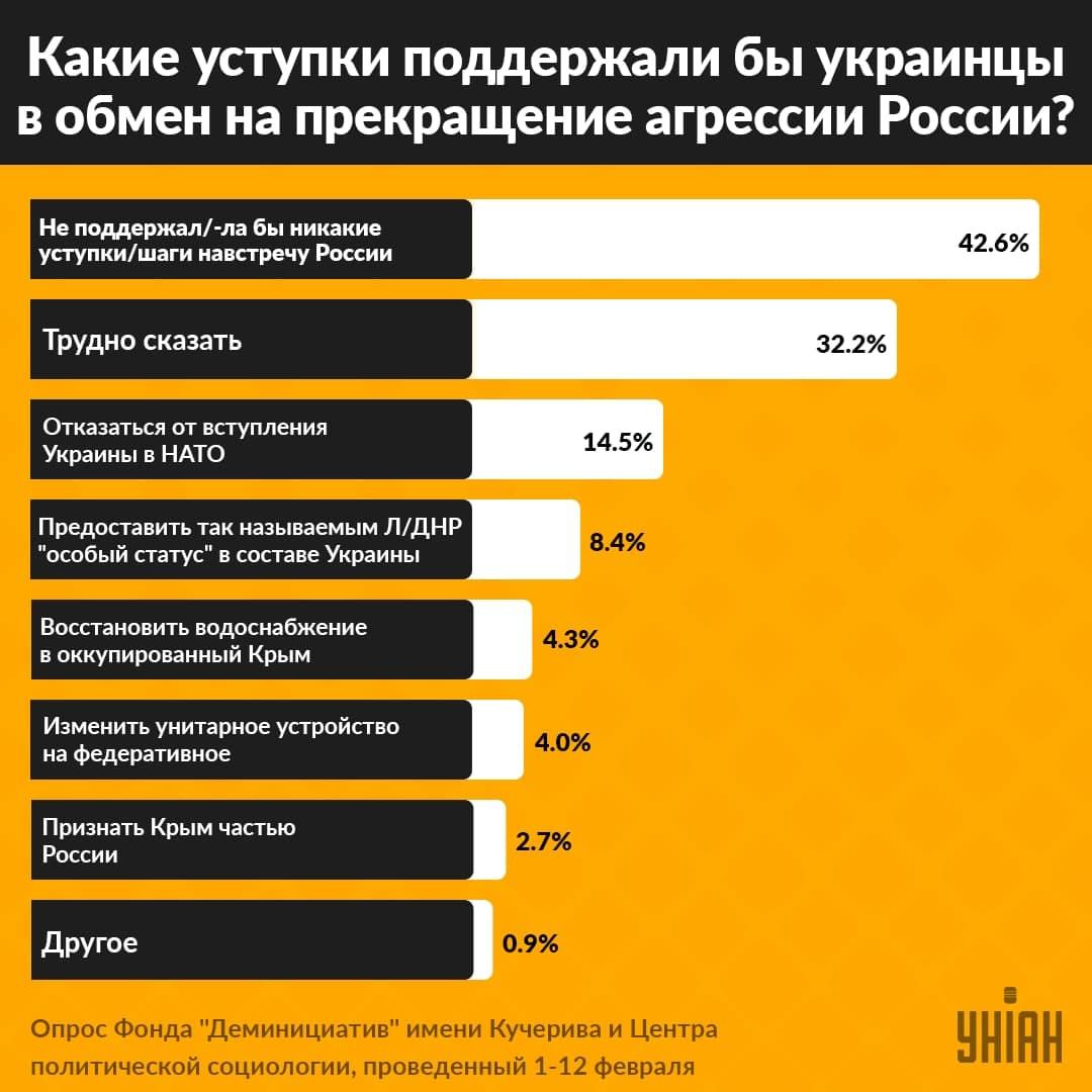 инфографика УНИАН инфографика УНИАН