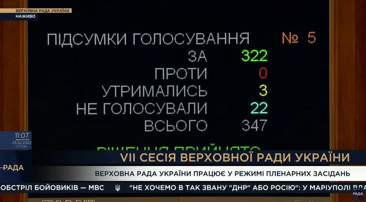 Рада рекомендувала РНБО запровадити санкції проти депутатів Держдуми та Ради безпеки РФ Рада рекомендувала РНБО запровадити санкції проти депутатів Держдуми та Ради безпеки РФ