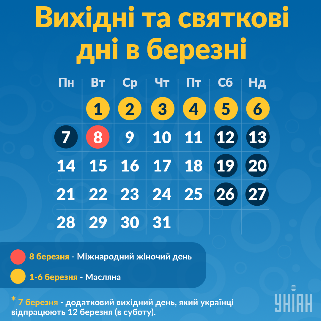 Святкові дні у березні 2022 / Інфографіка УНІАН Святкові дні у березні 2022 / Інфографіка УНІАН