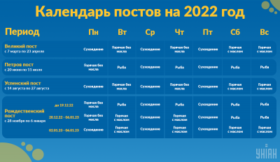 Календарь постов Украина: главные посты в году