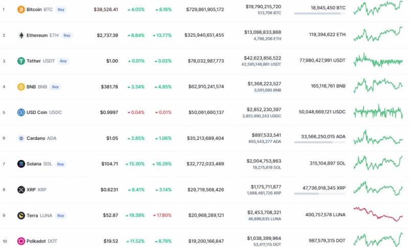 Изображение: Coinmarketcap