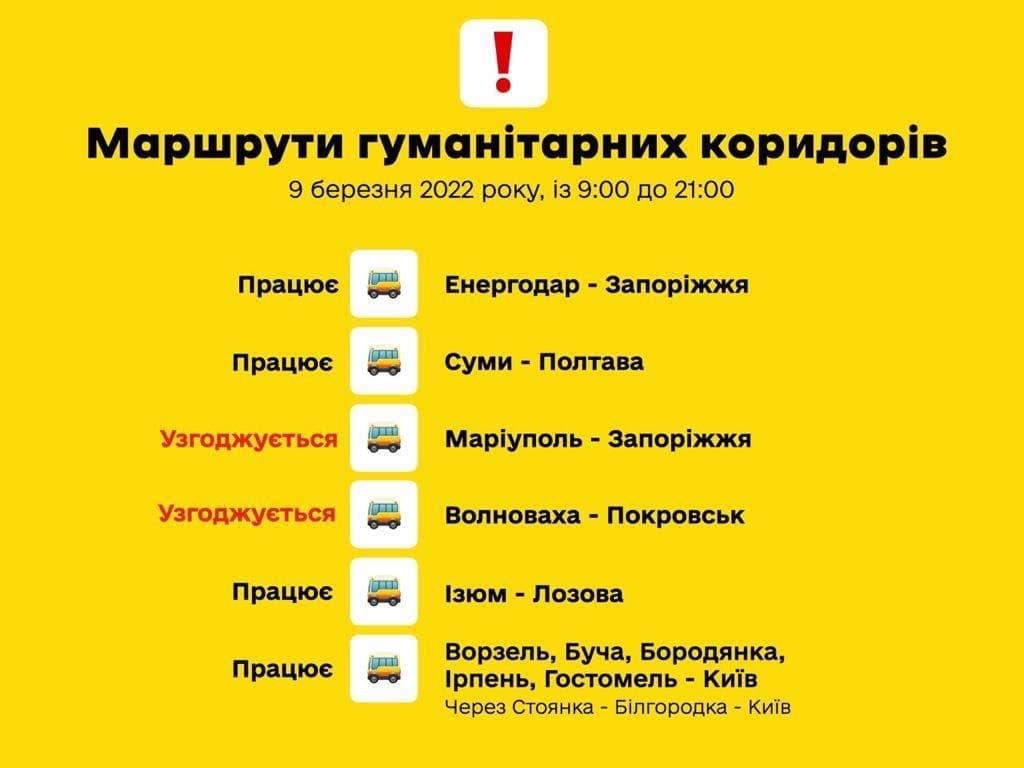 РФ согласовала гуманитарные коридоры по ряду направлений: эвакуируют из Бучи и Ирпеня РФ согласовала гуманитарные коридоры по ряду направлений: эвакуируют из Бучи и Ирпеня
