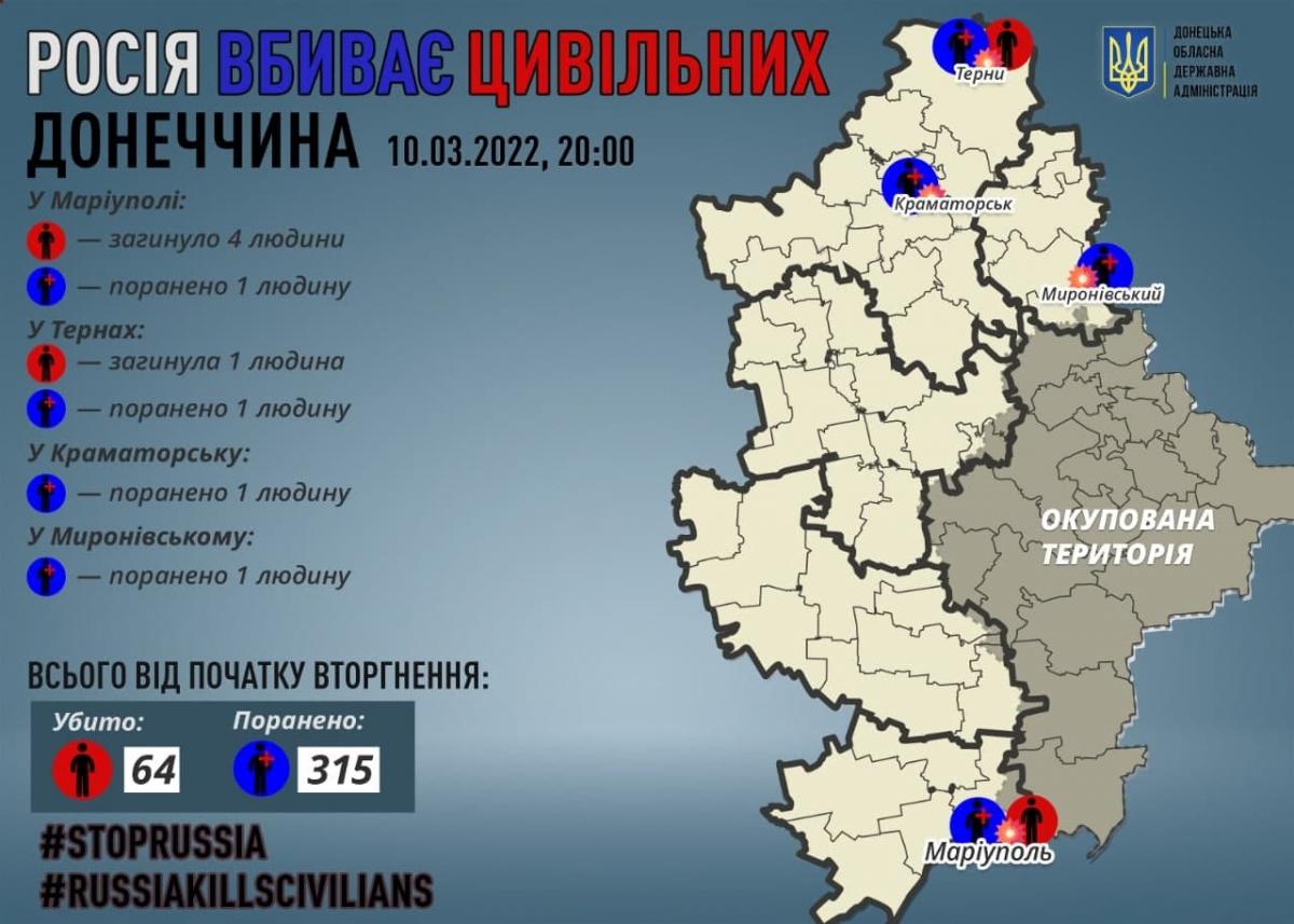 Сводка о погибших от главы ДонОГА / Фото - Павел Кириленко, t.me/pavlokyrylenko_donoda Сводка о погибших от главы ДонОГА / Фото - Павел Кириленко, t.me/pavlokyrylenko_donoda