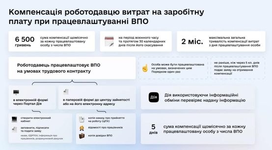 Роботодавцям розповіли, як скористатися допомогою на працевлаштування внутрішньо переміщених осіб Роботодавцям розповіли, як скористатися допомогою на працевлаштування внутрішньо переміщених осіб