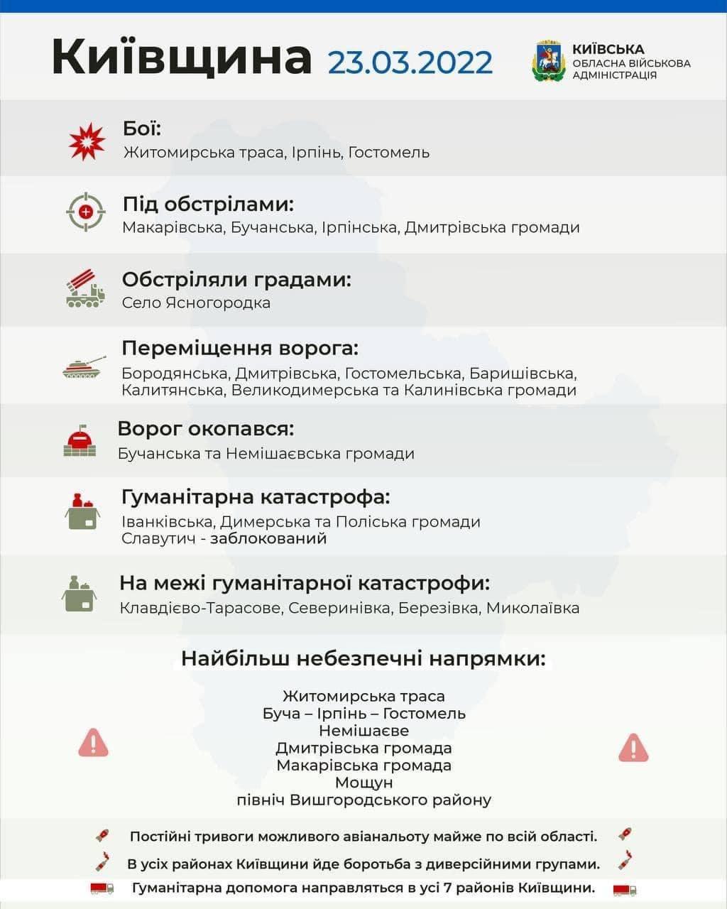 Інфорграфіка facebook.com/koda.gov.ua Інфорграфіка facebook.com/koda.gov.ua