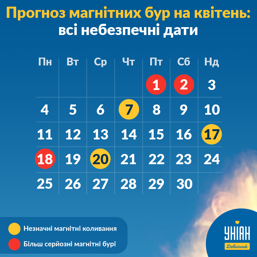 магнітні бурі магнітні бурі