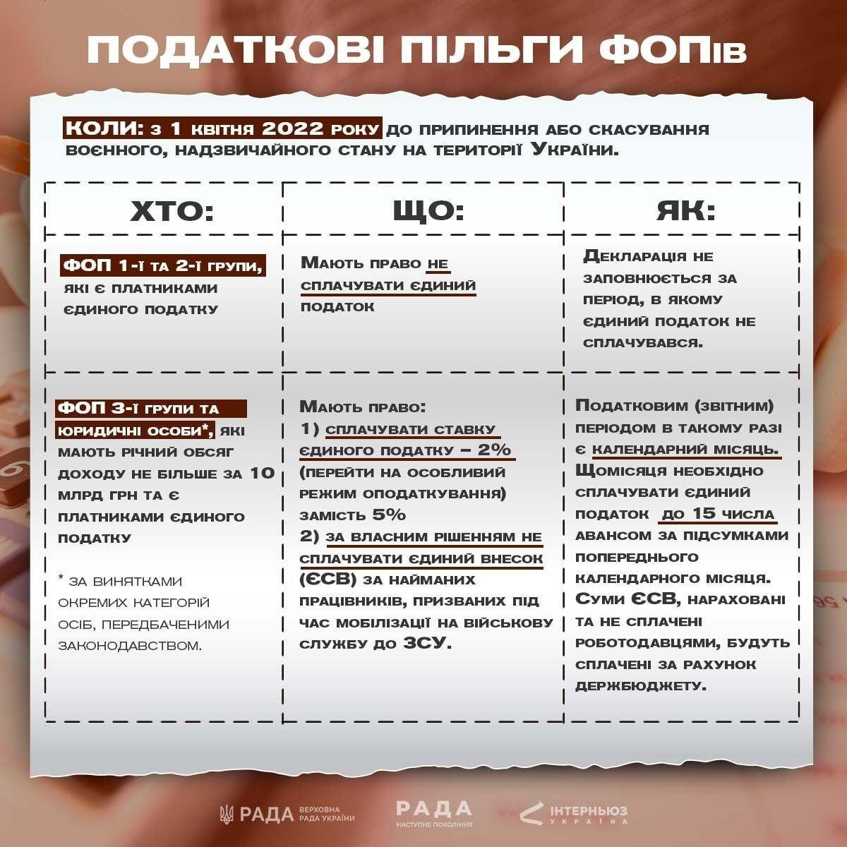 Що зараз відбувається в Маріуполі: головні новини за 31 березня Що зараз відбувається в Маріуполі: головні новини за 31 березня