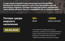 Застанься дома: украинцы создали сайт-обращение к белорусам, призывающий не идти на войну с Украиной