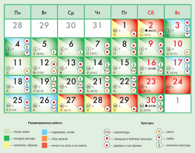 посевной календарь на 2022 апрель садовода и огородника