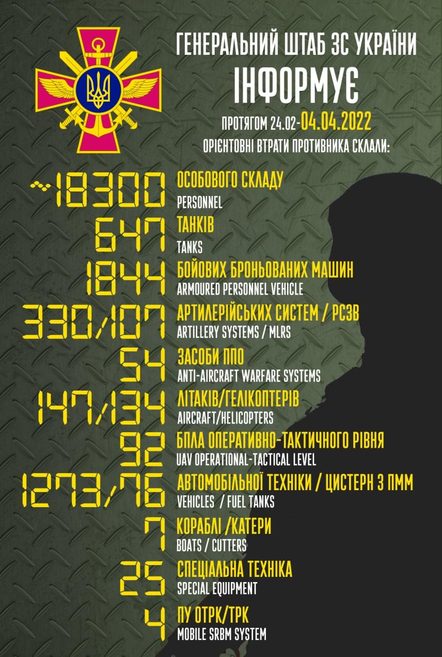 Що відбувається в Одесі зараз: хроніка війни в місті 4 квітня Що відбувається в Одесі зараз: хроніка війни в місті 4 квітня