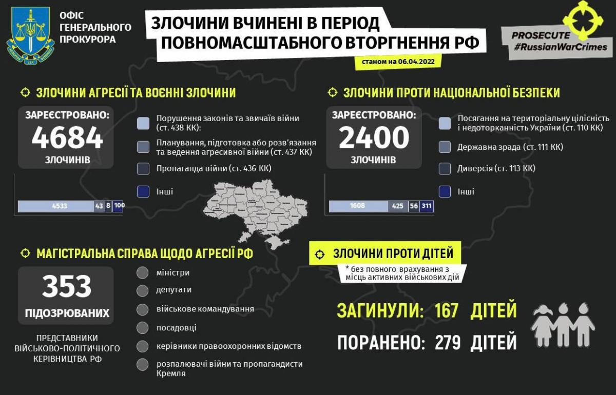 Що відбувається в Харкові зараз: хроніка війни в місті та області 6 квітня Що відбувається в Харкові зараз: хроніка війни в місті та області 6 квітня