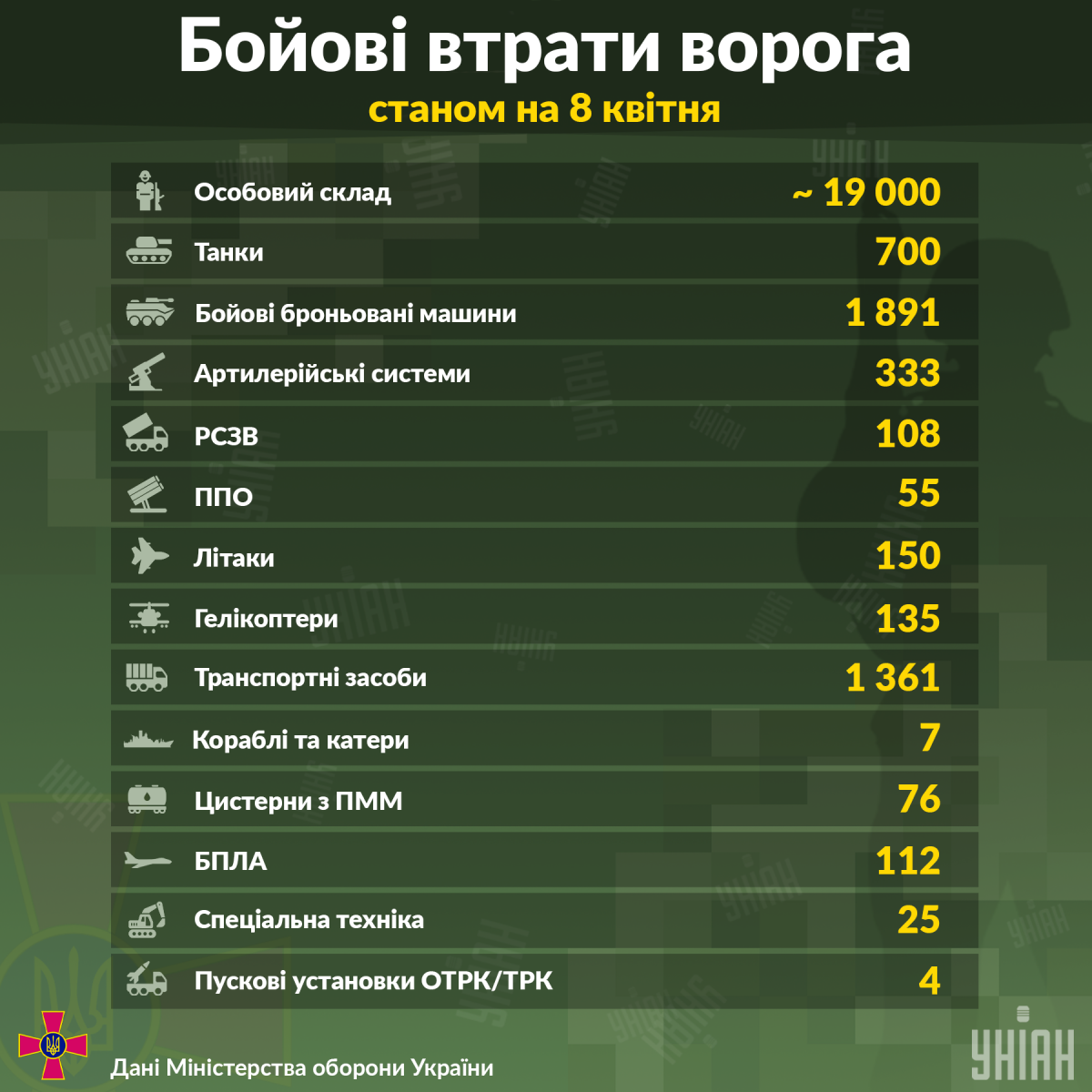 Потери врага / инфографика Генштаба ВСУ Потери врага / инфографика Генштаба ВСУ