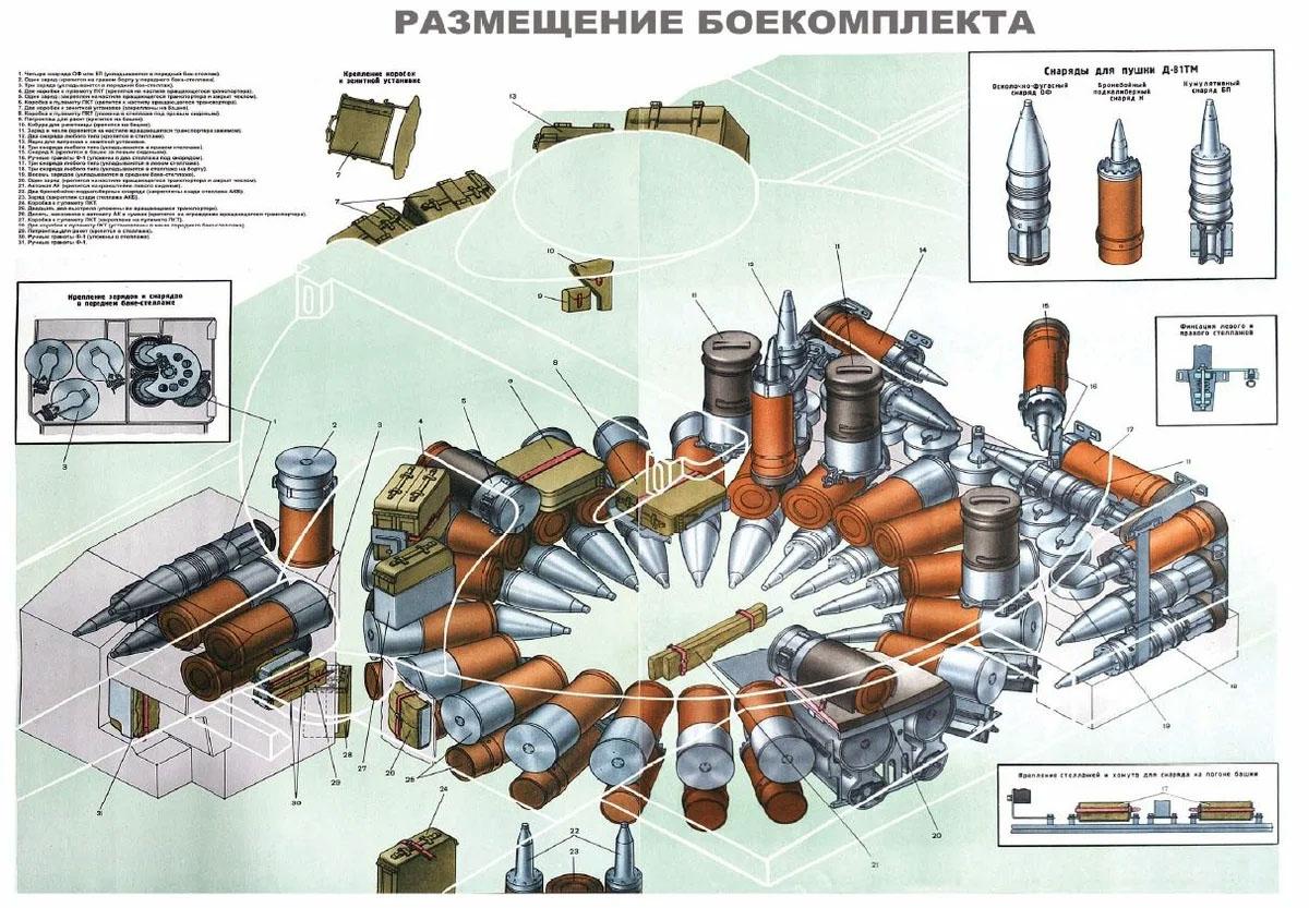 Противотанковый комплекс NLAW - оружие, срывающее башни танкам оккупантов Противотанковый комплекс NLAW - оружие, срывающее башни танкам оккупантов