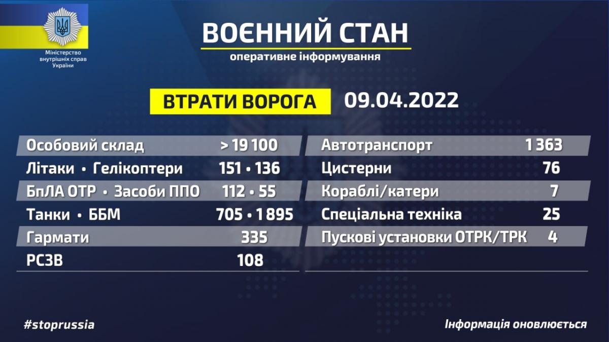 Що зараз відбувається у Харкові: головні новини за 9 квітня Що зараз відбувається у Харкові: головні новини за 9 квітня