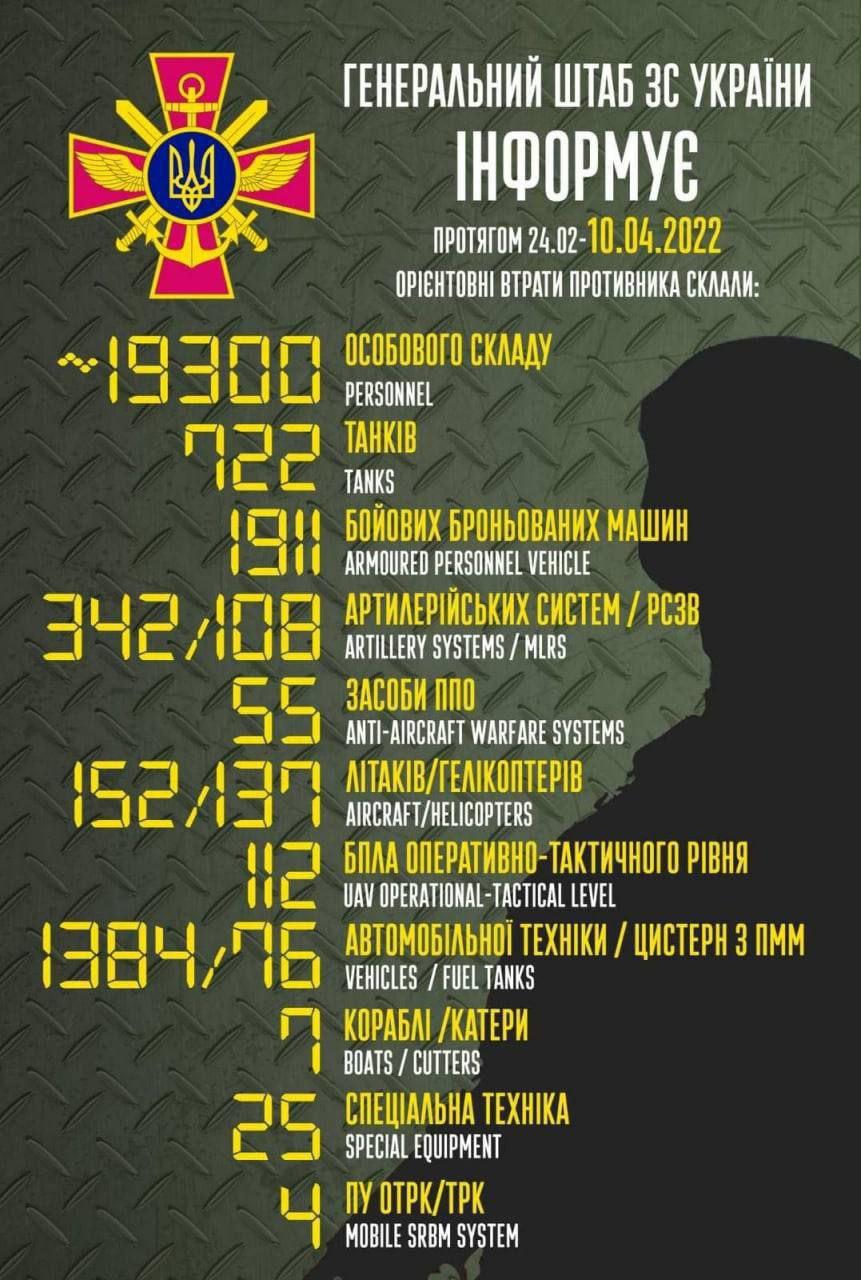 Что происходит в Киеве сегодня: ситуация в столице и области 10 апреля Что происходит в Киеве сегодня: ситуация в столице и области 10 апреля
