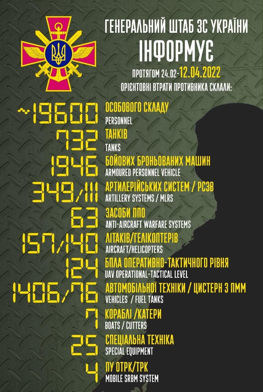 Київ та область сьогодні: що відбувається в столиці (онлайн) Київ та область сьогодні: що відбувається в столиці (онлайн)