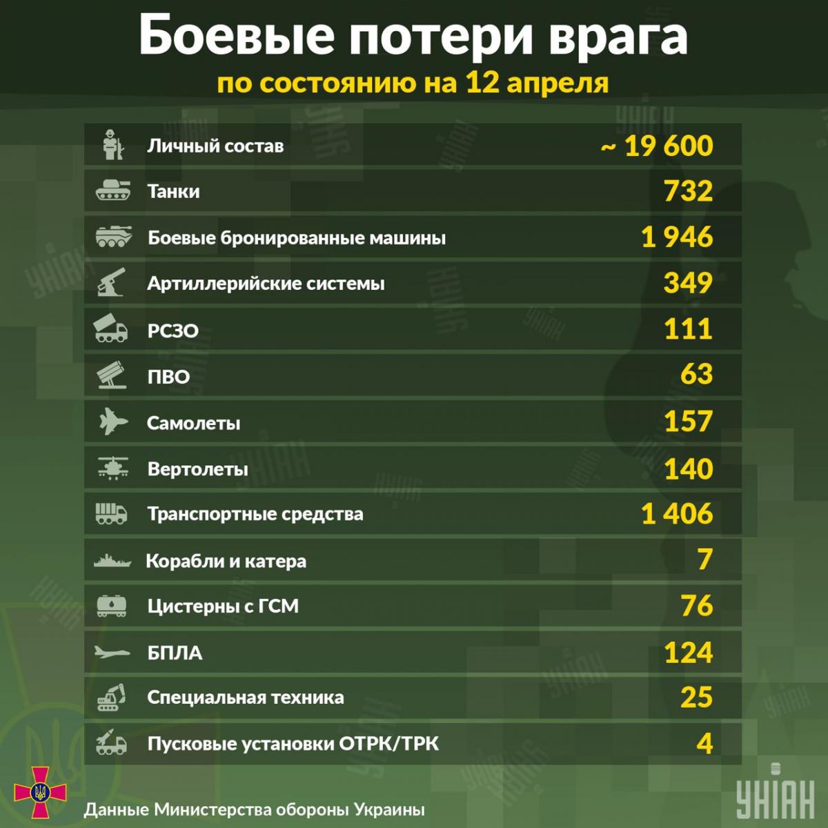 Інфографіка Інфографіка