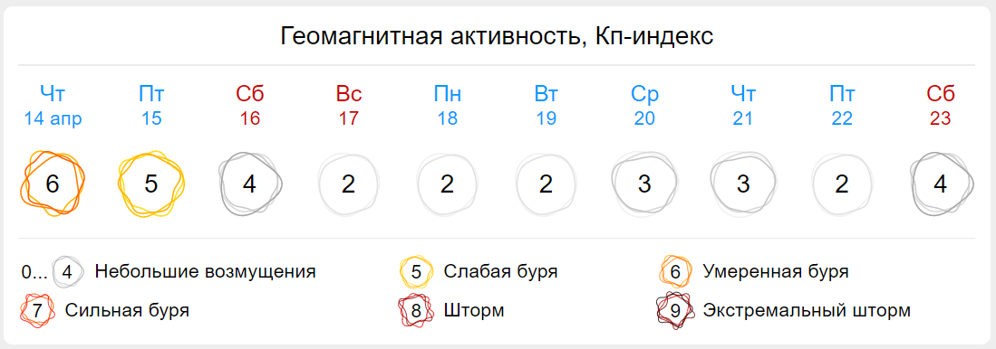 Магнітні бурі в Україні / фото gismeteo.ua Магнітні бурі в Україні / фото gismeteo.ua